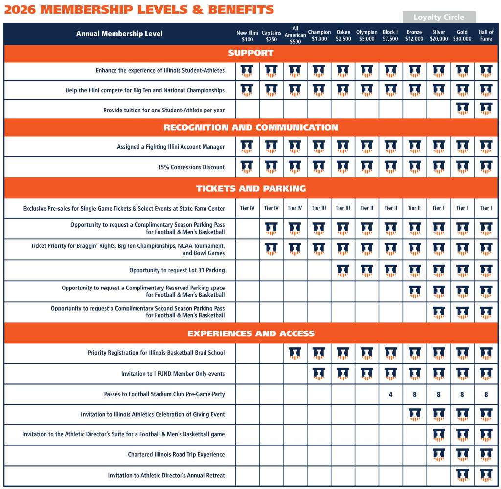 2026 I FUND Benefits Chart